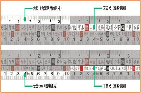 丁尺是什麼|魯班尺、文公尺